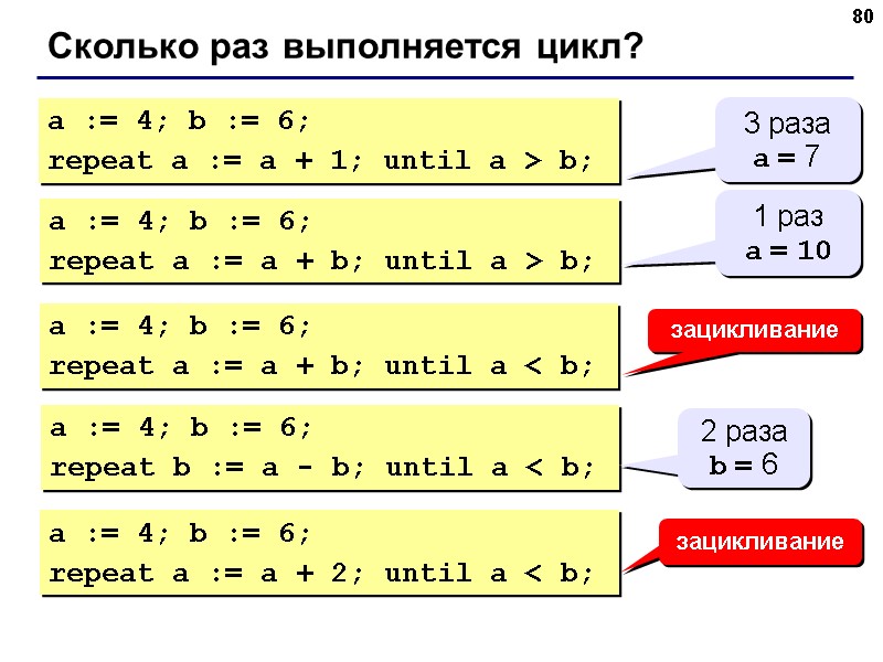 80 Сколько раз выполняется цикл? a := 4; b := 6; repeat a := 80 Сколько раз выполняется цикл? a := 4; b := 6; repeat a :=